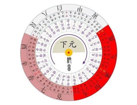 九运午山子向|二十四山：三元九运旺山旺向表